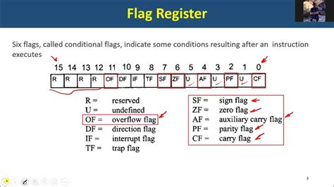 parity flag|FLAGS register .